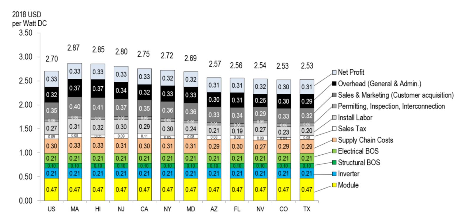 NREL Q1 figure 15